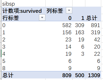 泰坦尼克号数据分析_java_27