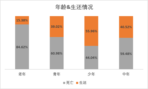 泰坦尼克号数据分析_java_26