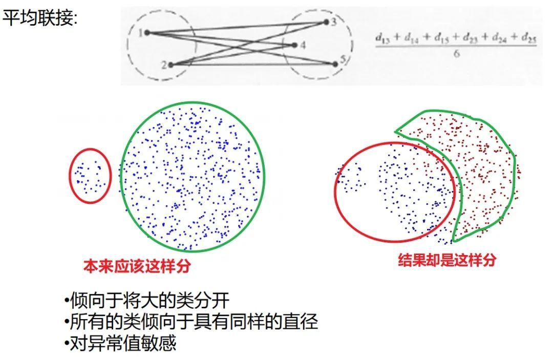 原理+代码｜详解层次聚类及Python实现_java_11