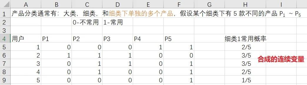 原理+代码｜详解层次聚类及Python实现_java_16