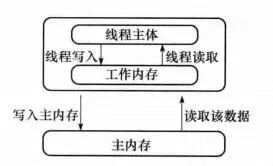 【纯干货】Java 并发进阶常见面试题总结_Java 并发_03