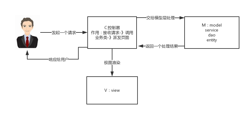 Spring常见问题总结（补充版）_Spring_09