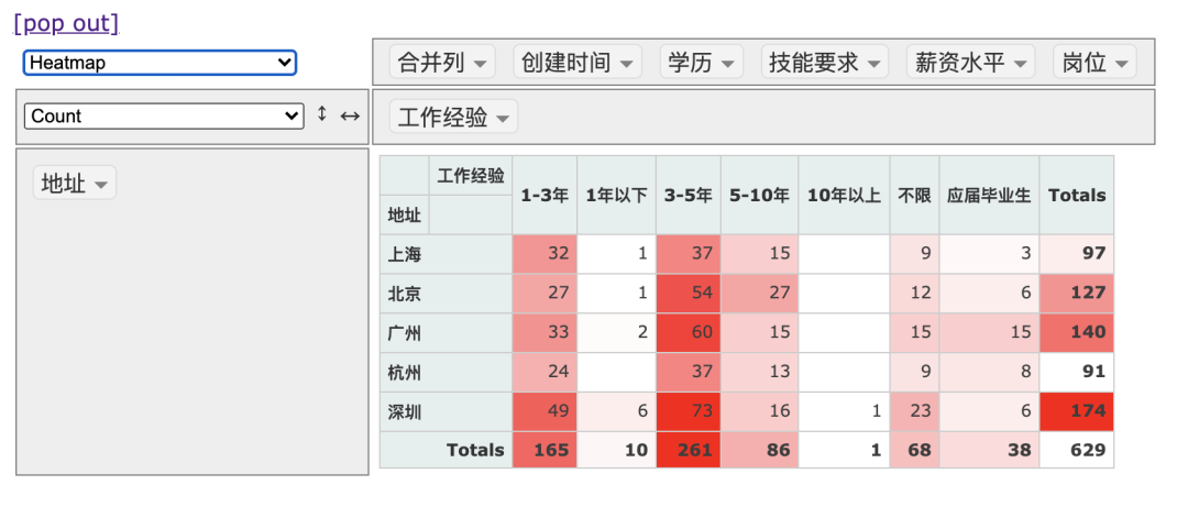 pivottablejs｜在Jupyter中尽情使用数据透视表！_java_03