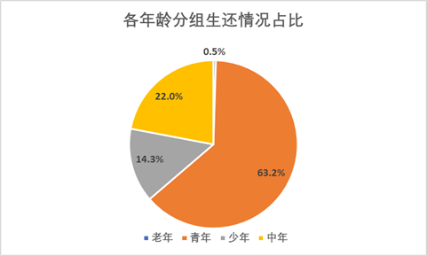 泰坦尼克号数据分析_java_25