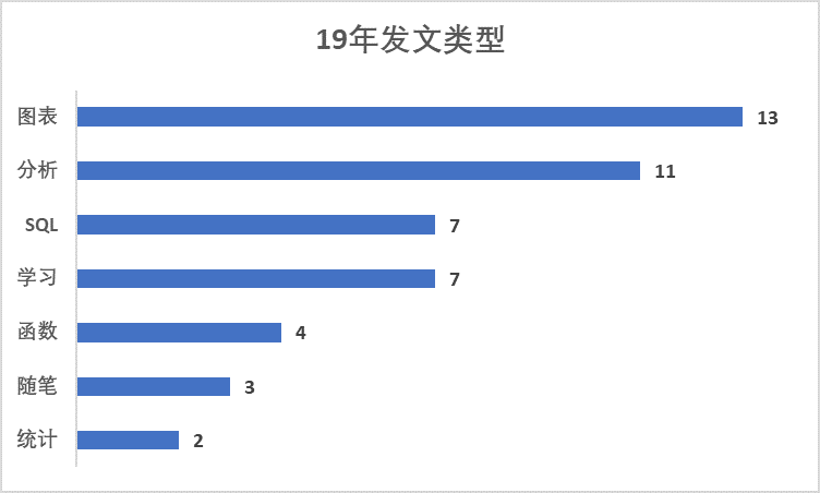 2019年终总结_java_05