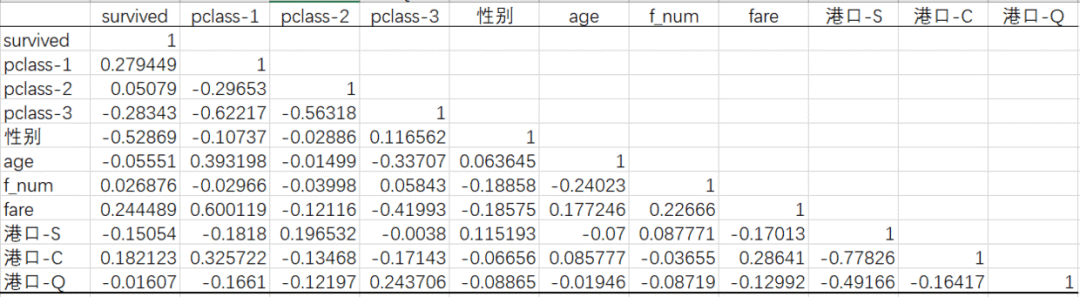 泰坦尼克号数据分析_java_47