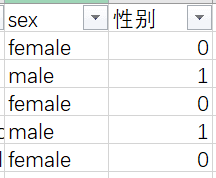 泰坦尼克号数据分析_java_43