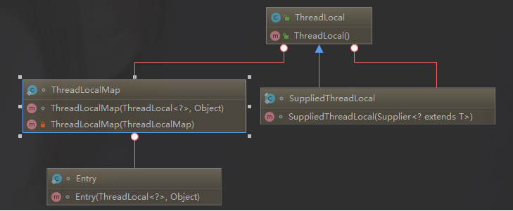 【纯干货】Java 并发进阶常见面试题总结_Java 并发_05