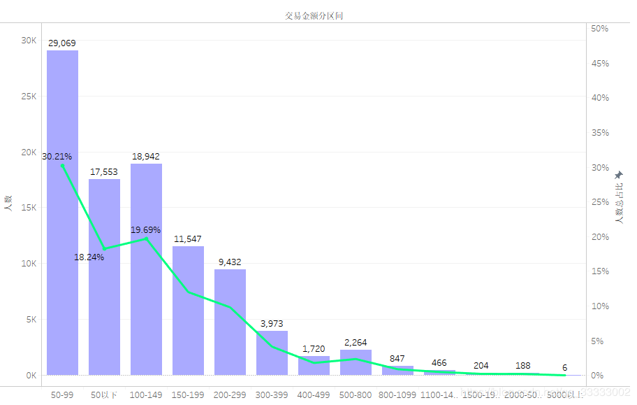 一份电商数据分析案例_java_24