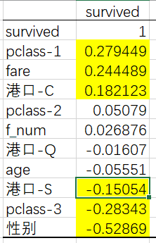 泰坦尼克号数据分析_java_48