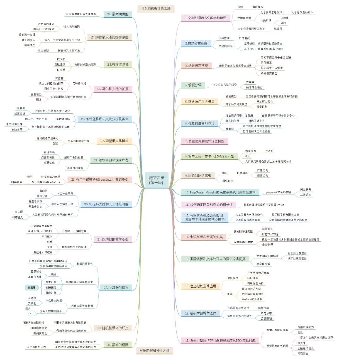 数学之美：数学究竟是如何被运用到生活中的？_java_06