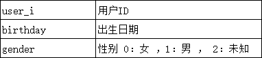 数据分析实战：母婴商品分析_java_03