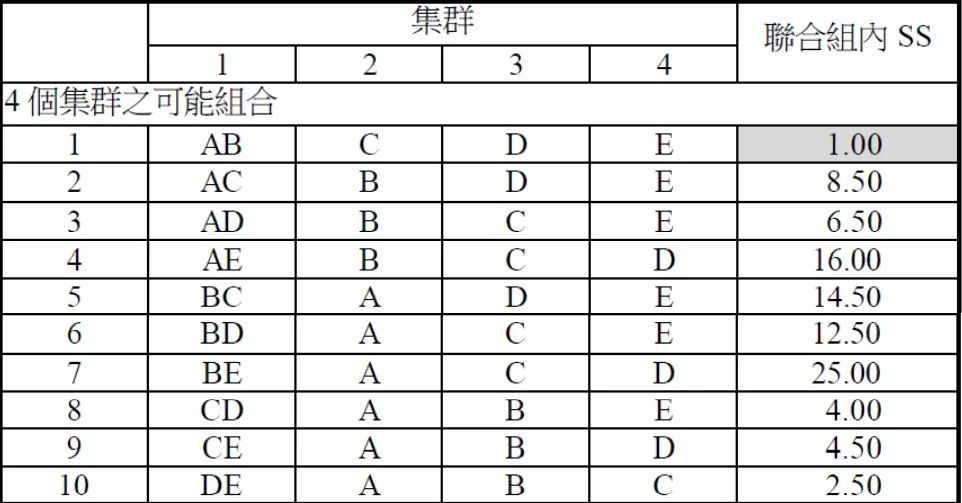 原理+代码｜详解层次聚类及Python实现_java_14