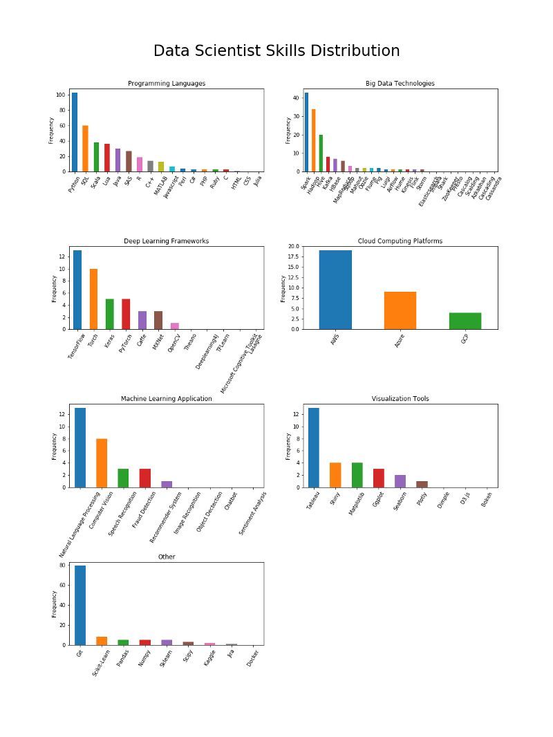 数据科学大佬的简历上都有哪些技能？_java_08