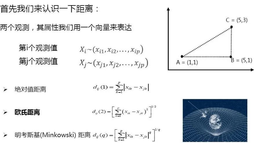 原理+代码｜详解层次聚类及Python实现_java_09