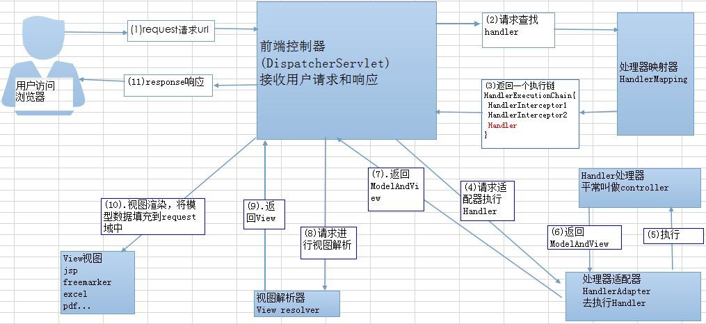 15个经典的Spring面试常见问题_Spring面试_07