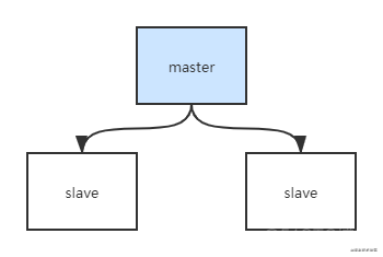 一文解读 redis 主从/哨兵/集群架构_集群架构