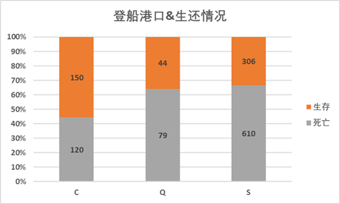 泰坦尼克号数据分析_java_42