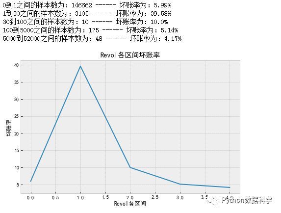 P2P网贷信用评分项目分享（一）_java_07