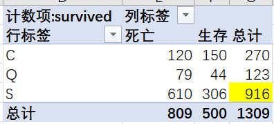 泰坦尼克号数据分析_java_41