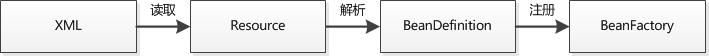 15个经典的Spring面试常见问题_Spring面试_02