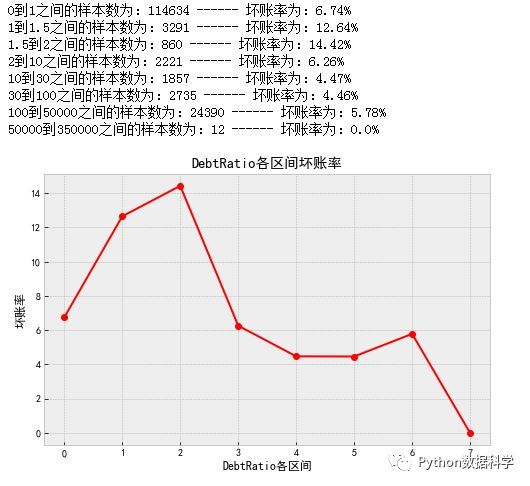 P2P网贷信用评分项目分享（一）_java_14