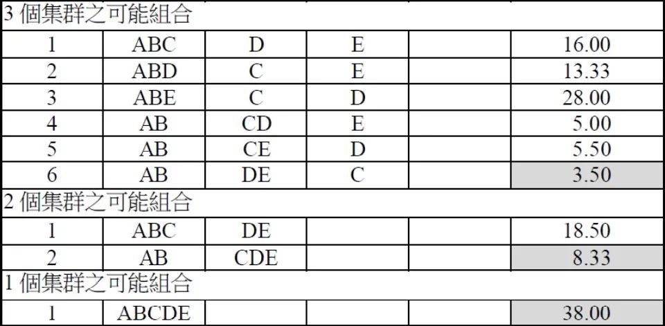 原理+代码｜详解层次聚类及Python实现_java_15