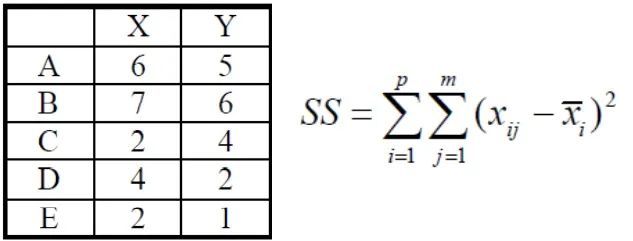 原理+代码｜详解层次聚类及Python实现_java_12