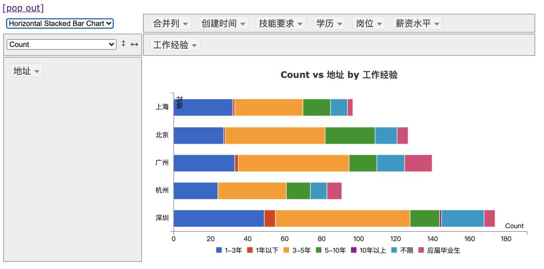 pivottablejs｜在Jupyter中尽情使用数据透视表！_java_05