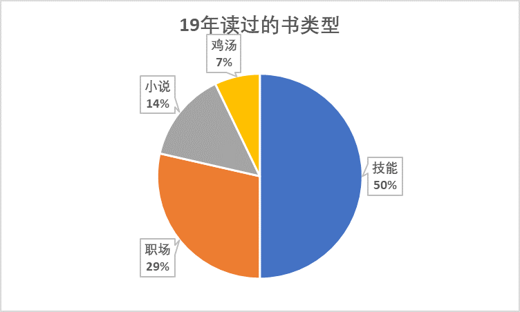 2019年终总结_java_06