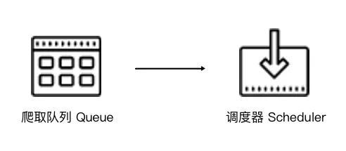 分布式爬虫原理之分布式爬虫原理_java_02