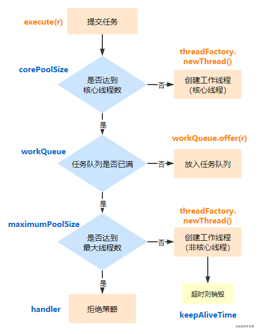 ThreadPoolExecutor 线程池核心思想_ThreadPoolExecutor_09