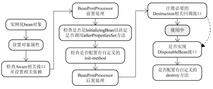 15个经典的Spring面试常见问题_Spring面试_05