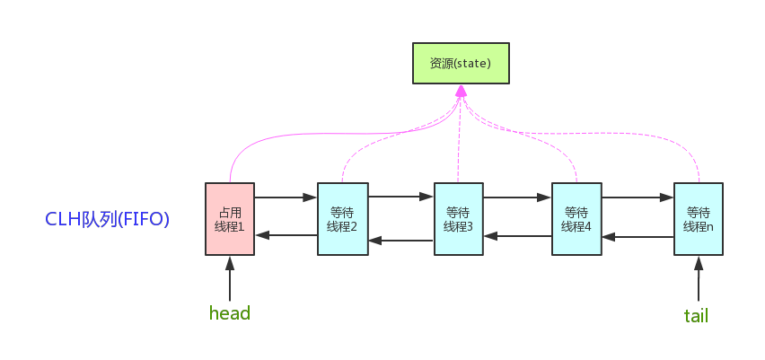 【纯干货】Java 并发进阶常见面试题总结_Java 并发_11