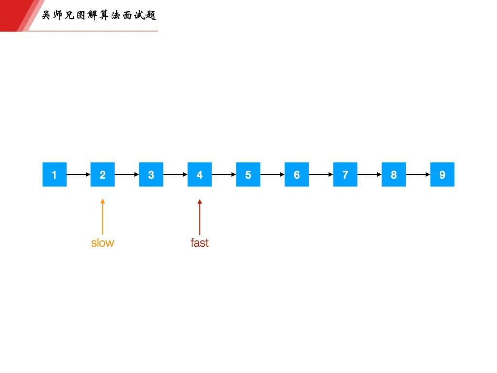 字节一面，面试官告诉我链表掌握的不熟练_java_02