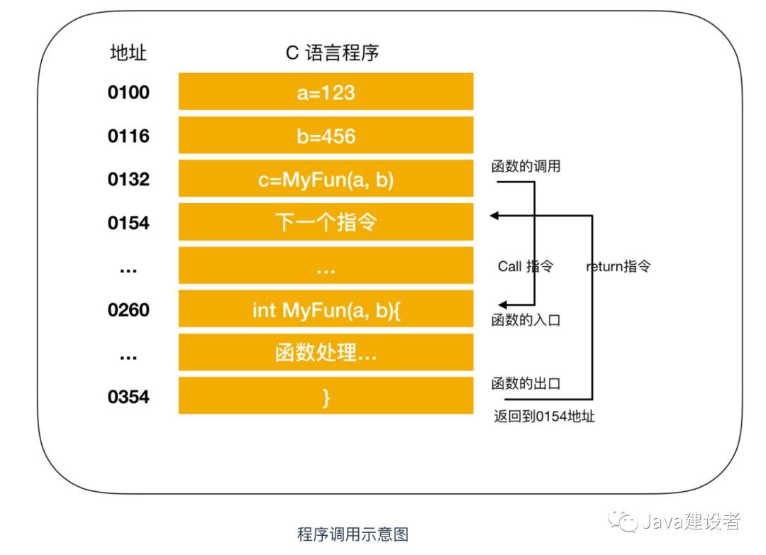 把这些计算机基础知识学完后，我飘了！_计算机基础_08