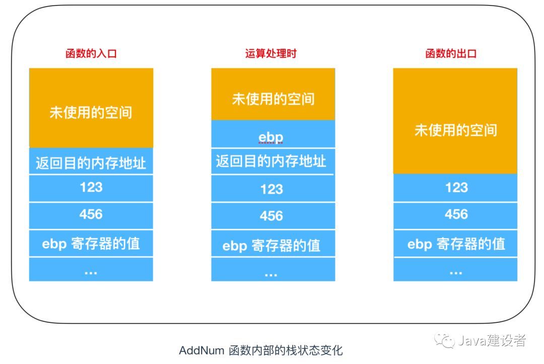 把这些计算机基础知识学完后，我飘了！_计算机基础_18