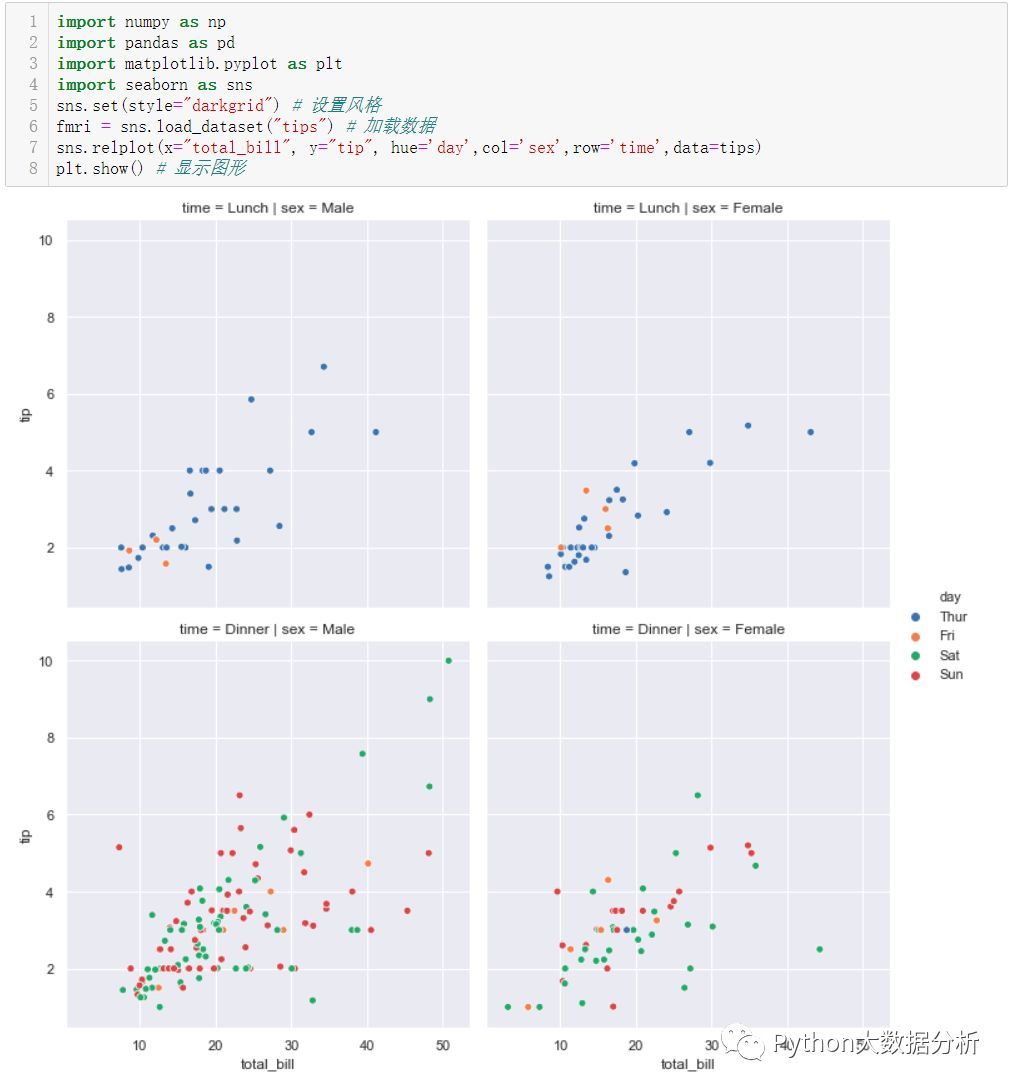 数据科学：是时候该用seaborn画图了_java_12