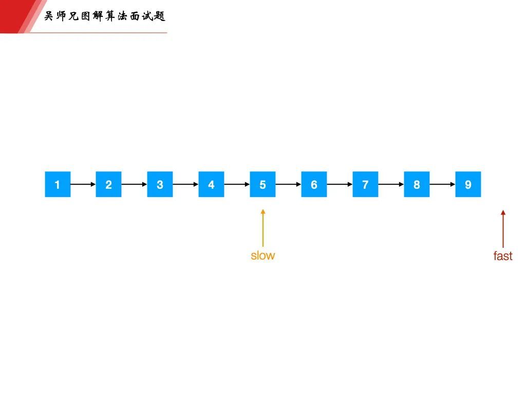 字节一面，面试官告诉我链表掌握的不熟练_java_05