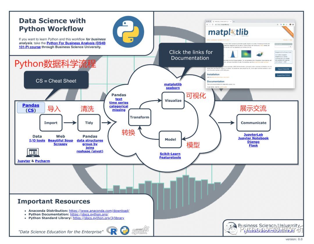 最全Python数据科学小抄，赶紧收藏吧！_java_02