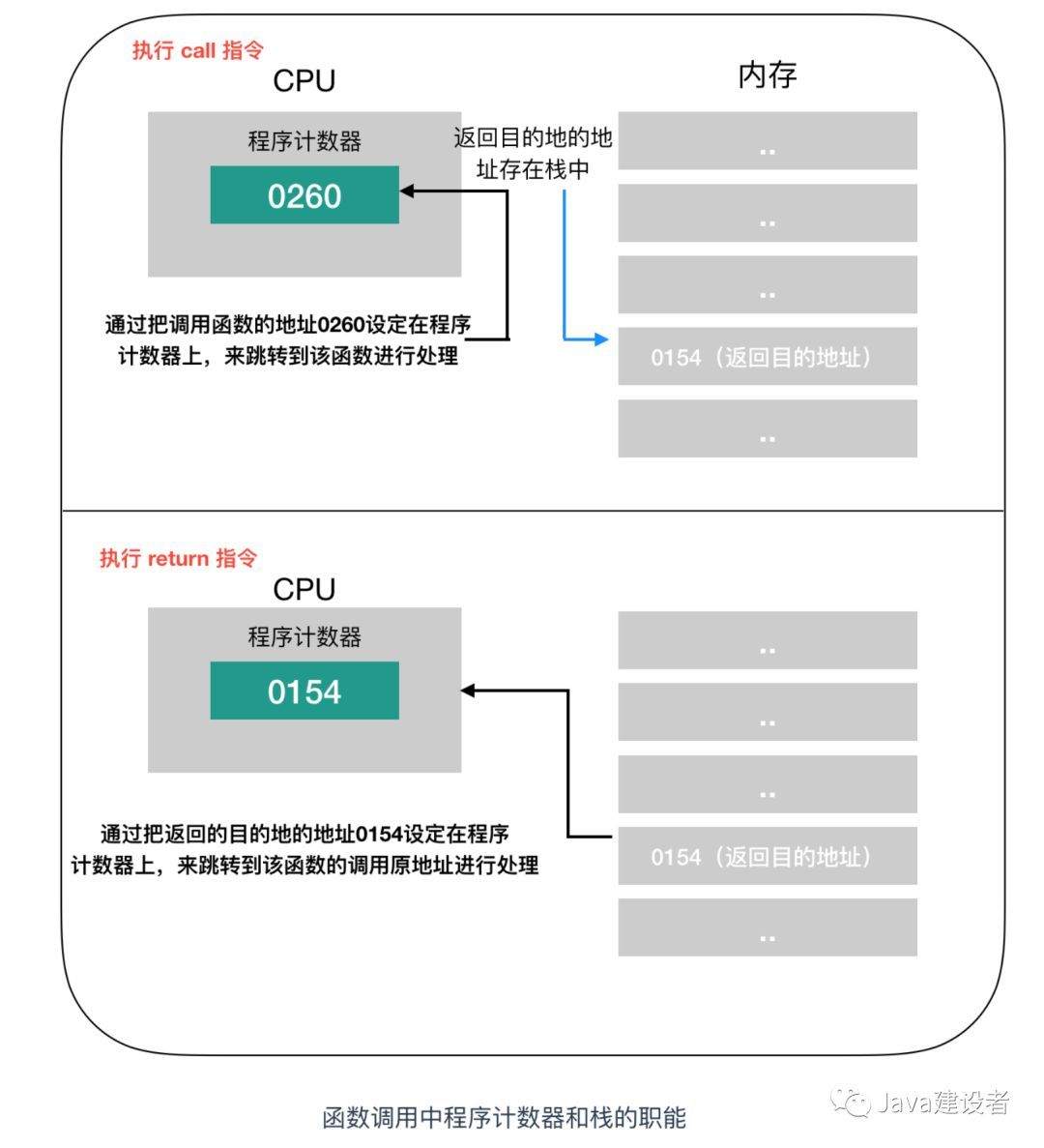 把这些计算机基础知识学完后，我飘了！_计算机基础_09