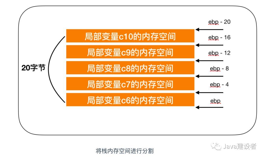 把这些计算机基础知识学完后，我飘了！_计算机基础_20