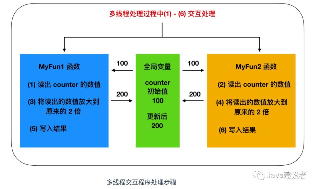 把这些计算机基础知识学完后，我飘了！_计算机基础_23