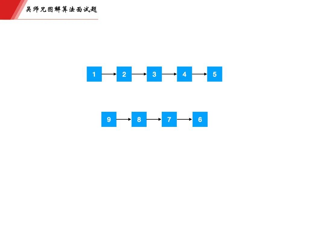 字节一面，面试官告诉我链表掌握的不熟练_java_12