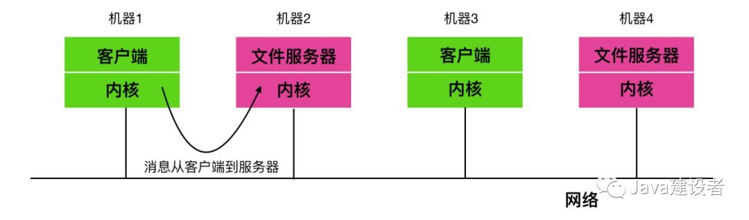 写给大忙人看的操作系统_操作系统_16