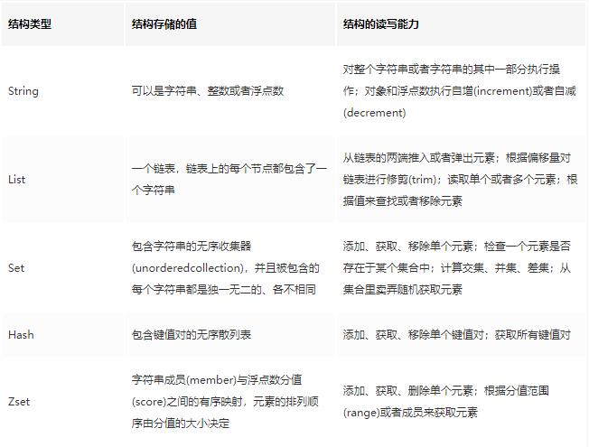 Redis是如何实现点赞、取消点赞的？_Redis_02