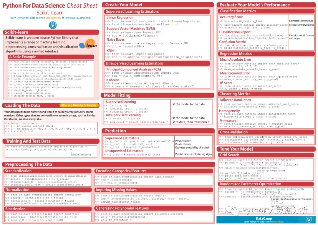 最全Python数据科学小抄，赶紧收藏吧！_java_15