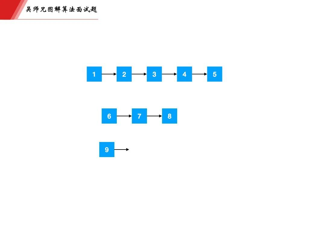 字节一面，面试官告诉我链表掌握的不熟练_java_08