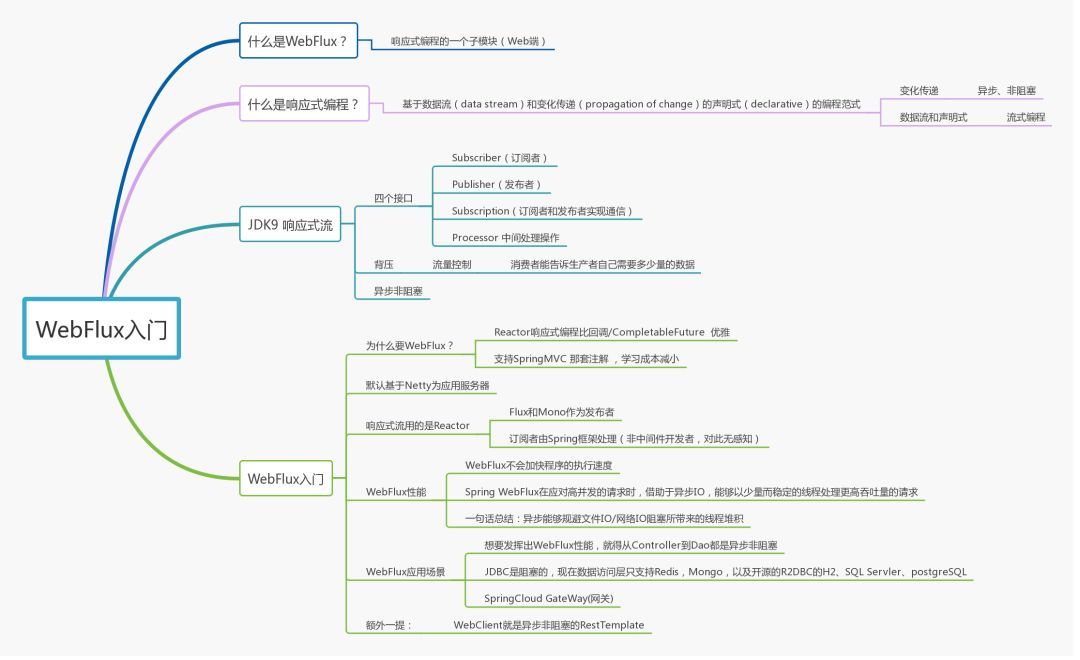 WebFlux学习时常见的问题_WebFlux