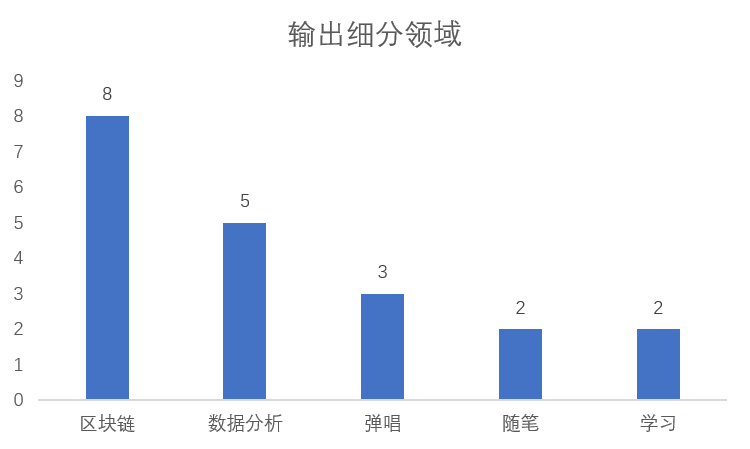 我的2018年终总结分析_java_08